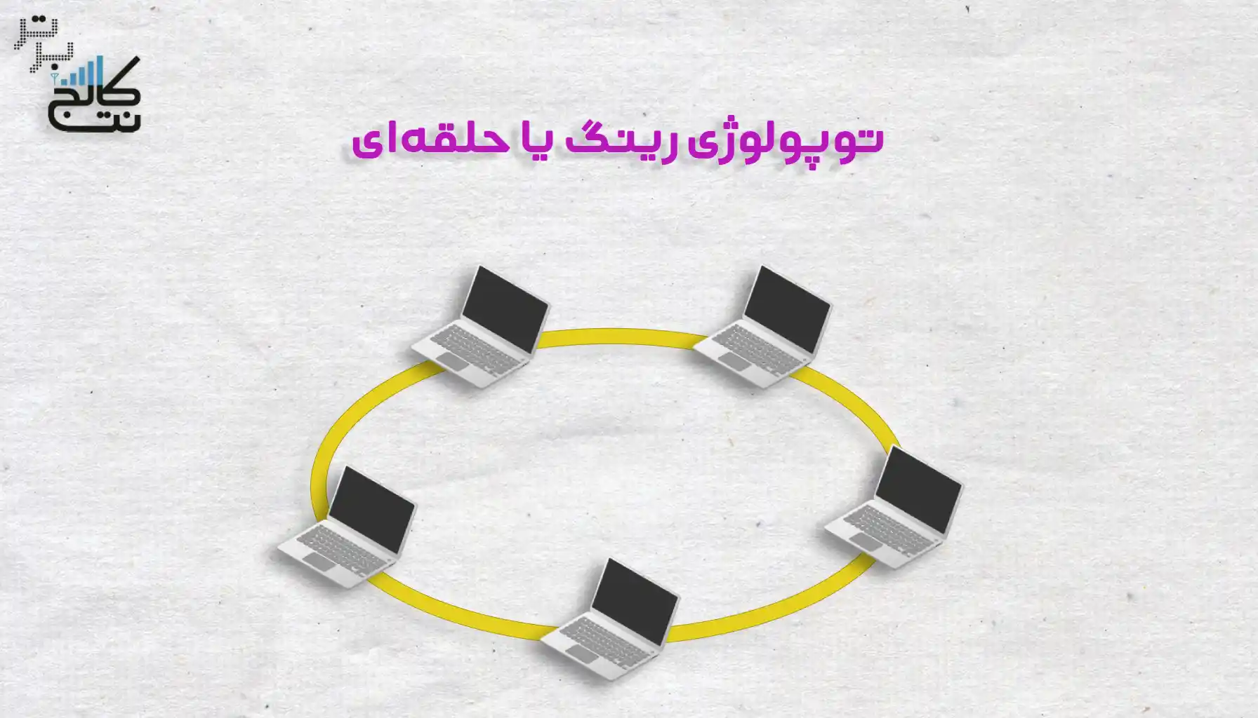 توپولوژی رینگ