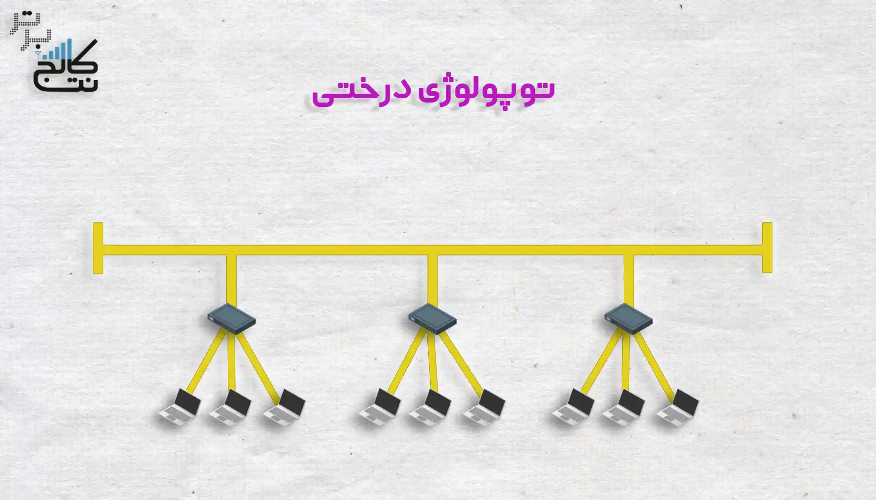 توپولوژی درختی