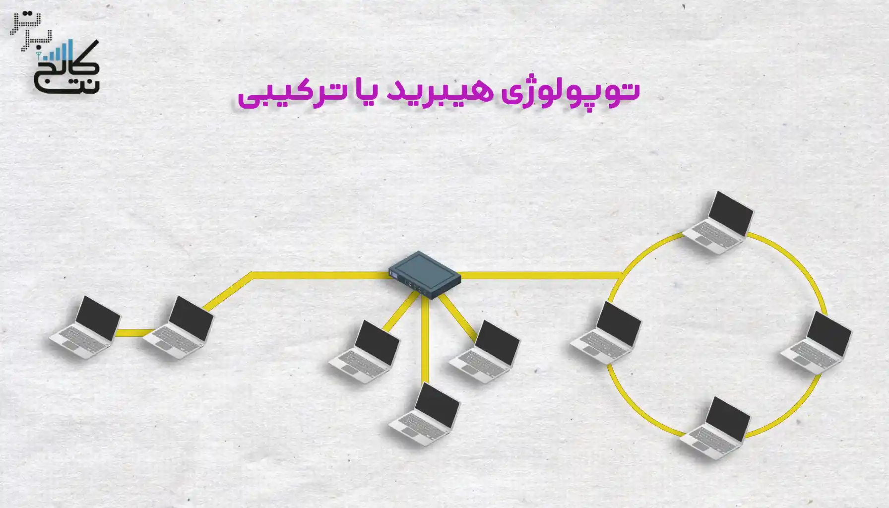 توپولوژی هیبرید