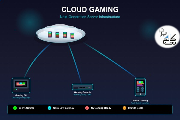 کلود گیمینگ چیست