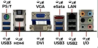 MotherBoard-Ports