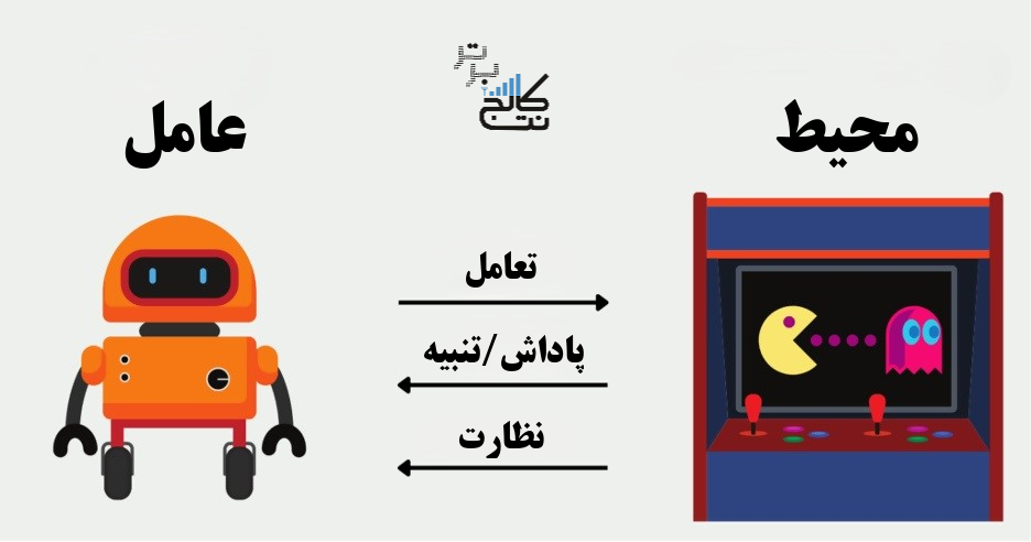 Reinforcement-Learning