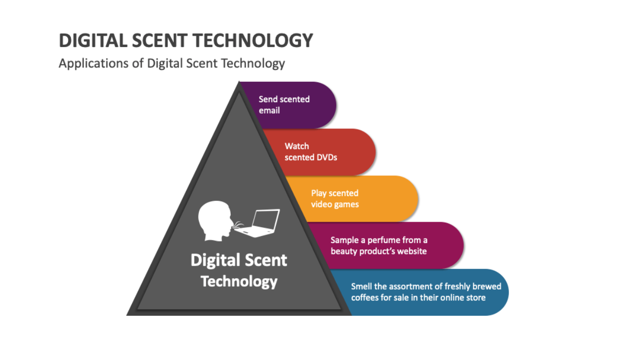 تکنولوژی که حس‌ها را دیجیتال می‌کند !