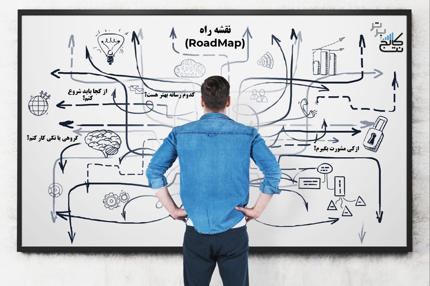 DIgital-Marketing-Roadmap