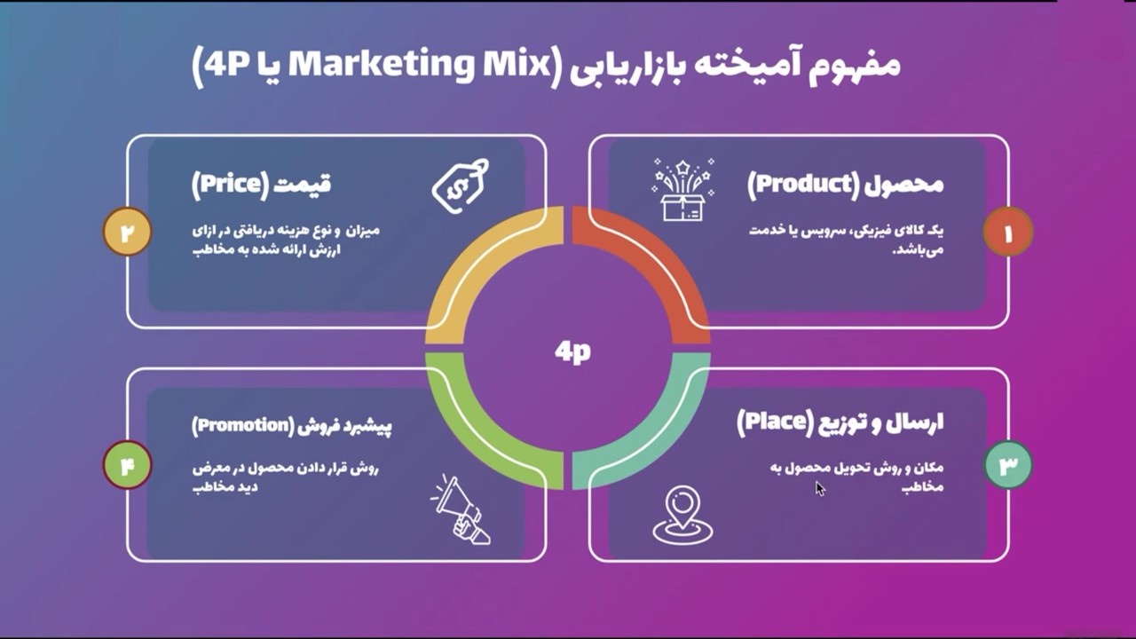 Digital-Marketing-4P