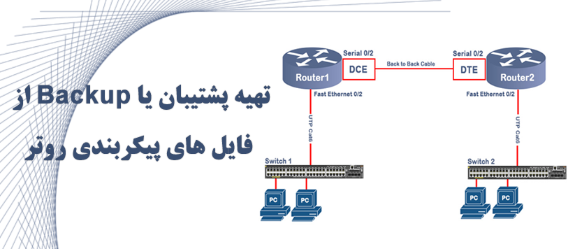 تهیه پشتیبان یا Backup از فایل های پیکربندی روتر