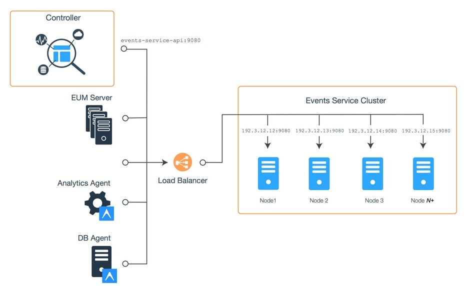 چه نرم افزار Load Balancer برای درخواست های TCP/HTTP