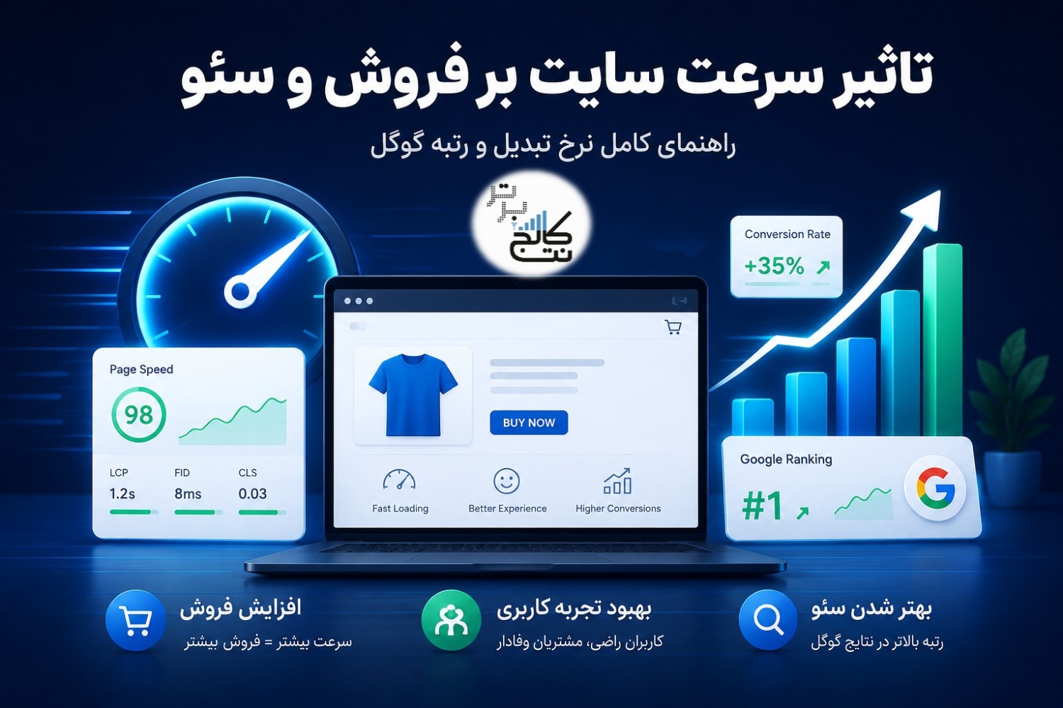 تأثیر سرعت سایت بر فروش و سئو