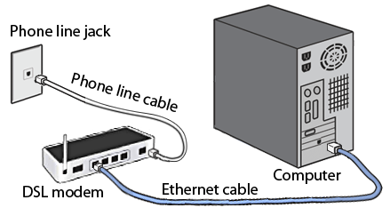 درباره DSL